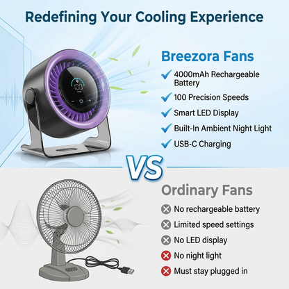 Breezora™ Rechargeable Desk Fan